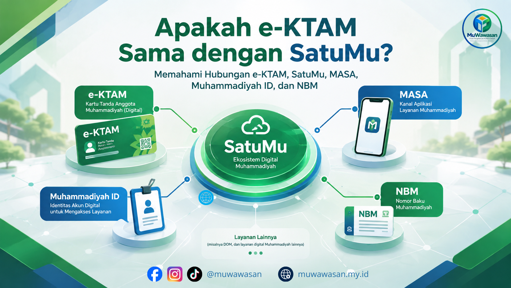 Apakah e-KTAM Sama dengan SatuMu?